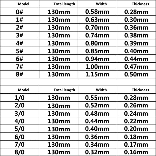 U-shaped saw woodworking manual wire rosette saw hand saw woodworking tools or saw blade