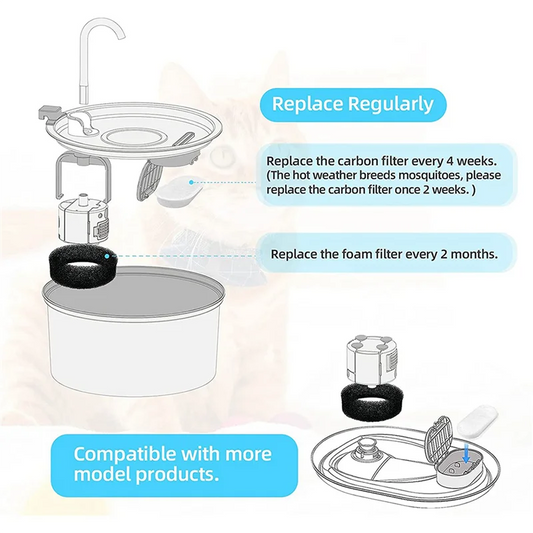 A19F-24X Cat Water Fountain Filters For 108Oz/3.2L And 67Oz/2L Adjustable Water Flow Pet Water Fountain,Cat Water Fountain