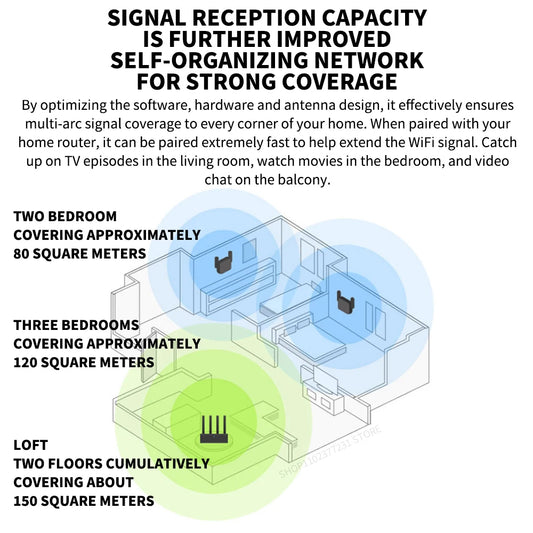 Original Xiaomi mijia Wifi Amplifier Pro 300M 2.4G Repeater Network Expander Range Extender Roteader Mi Wireless Wi-Fi Router