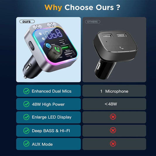 Bluetooth 5.0 FM Transmitter For Car FM/AUX Bluetooth Car Adapter Car Charger Bass Boost 3 Ports Charger Bluetooth Adapter