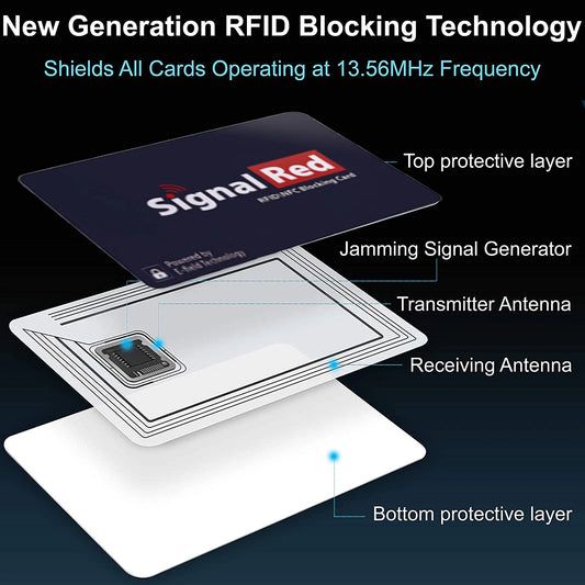 5Pc RFID Blocking Cards Contactless NFC Debit Credit Card Passport Protector Blocker Set Smart Anti-theft Design RFID Blocker