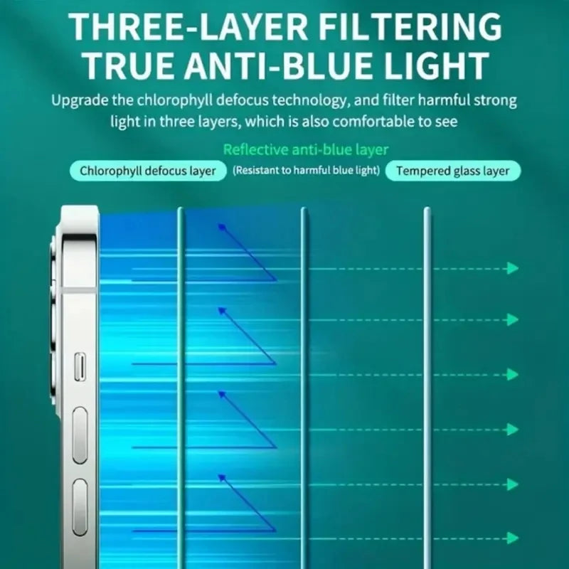 3 pcs Green Light Privacy Protection Anti Blue Light Tempered Glass Screen Protectors, Scratch-Resistant, Compatible With iPhone