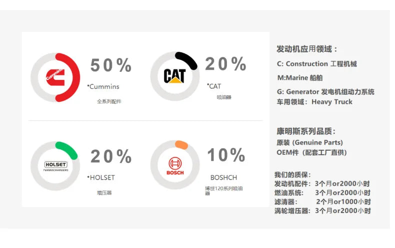 162-9610 Carter 3126B Construction Machinery Engine Parts Excavator Oil Pump Oil Nozzle Fuel Oil Pump