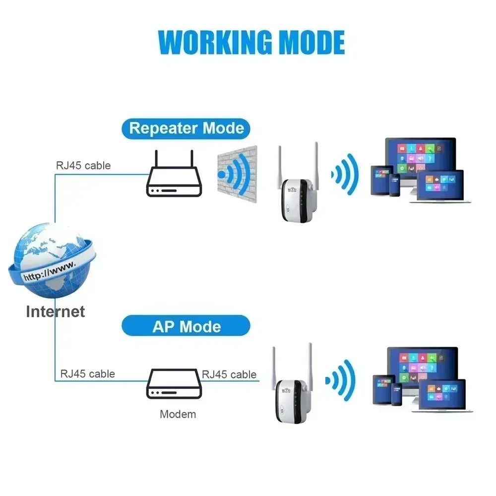 300Mbps WiFi Repeater Extender Amplifier Booster Router Long Range WiFi Repetidor Wireless Expander Access Point