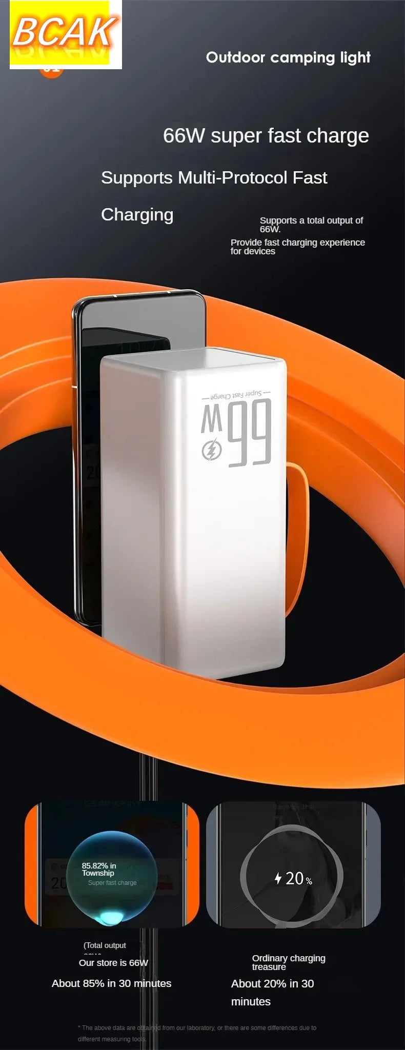 BCAK Brand Upgraded Version Super power bank fast charging with LED Super Large Capacity 500000mah 100000mah 200000mah 300000mah