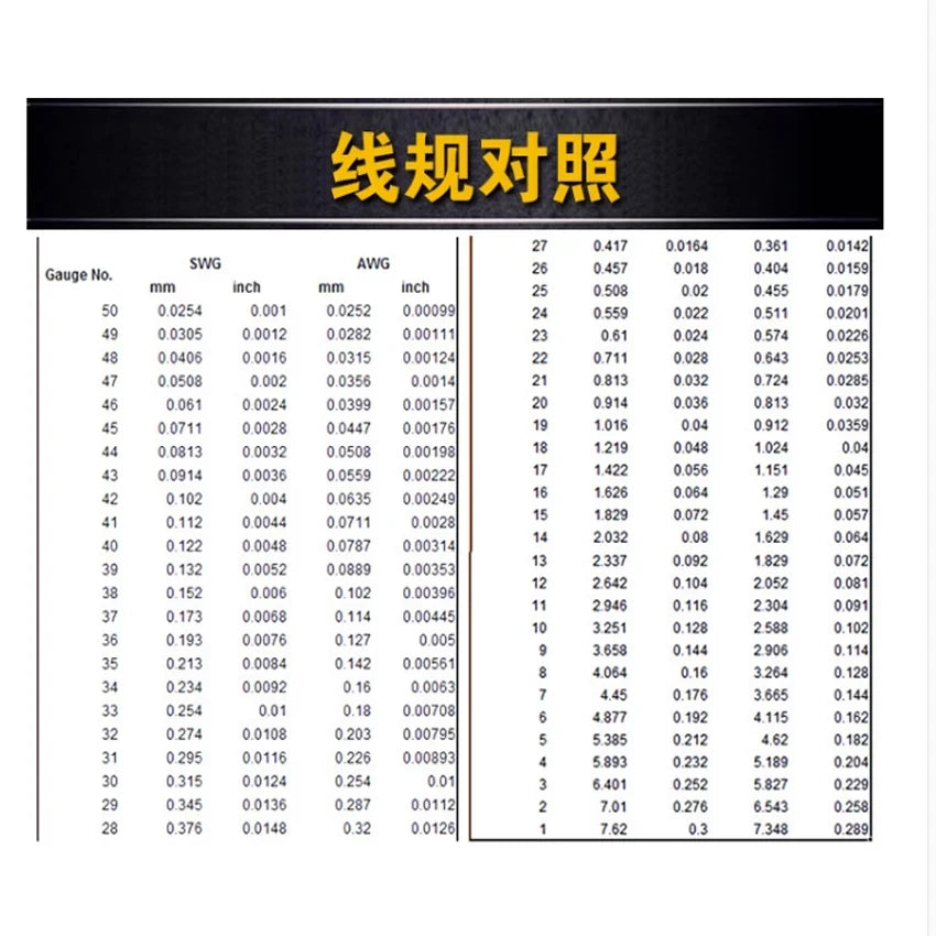 copper lacquer wire 0.47mm -1.2mm Cable Copper Wire Magnet Wire Enameled Copper Winding Wire Coil high-temperature Copper Wire