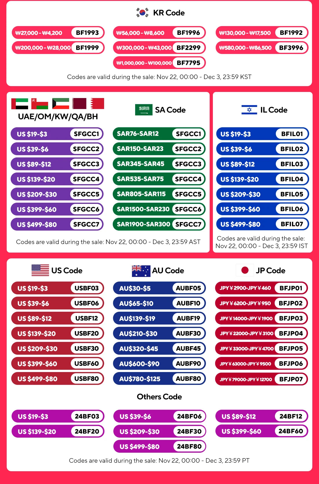 Water Fountain Dispenser Wireless Cat Dog Drinker Bowl Furpipi Ultra Recirculate Filtring Automatic Water Fountain for Cat Cats