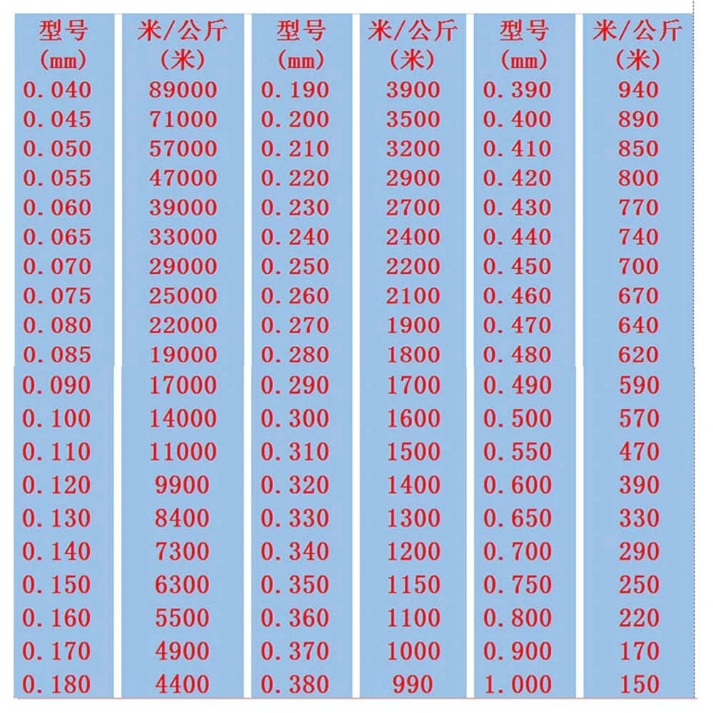 0.035mm 0.04mm 0.05mm 0.20mm copper wire Magnet Wire Enameled Copper Winding wire Coil Copper Wire Winding wire Weight 1000g