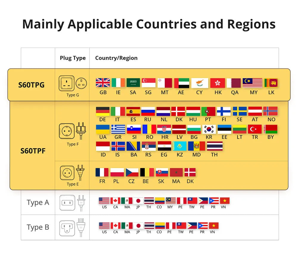 SONOFF S60 TPF EU Wifi Smart Plug 16A Current Smart Socket With Energy Monitoring Remote Control Timer Voice Control Smart Scene