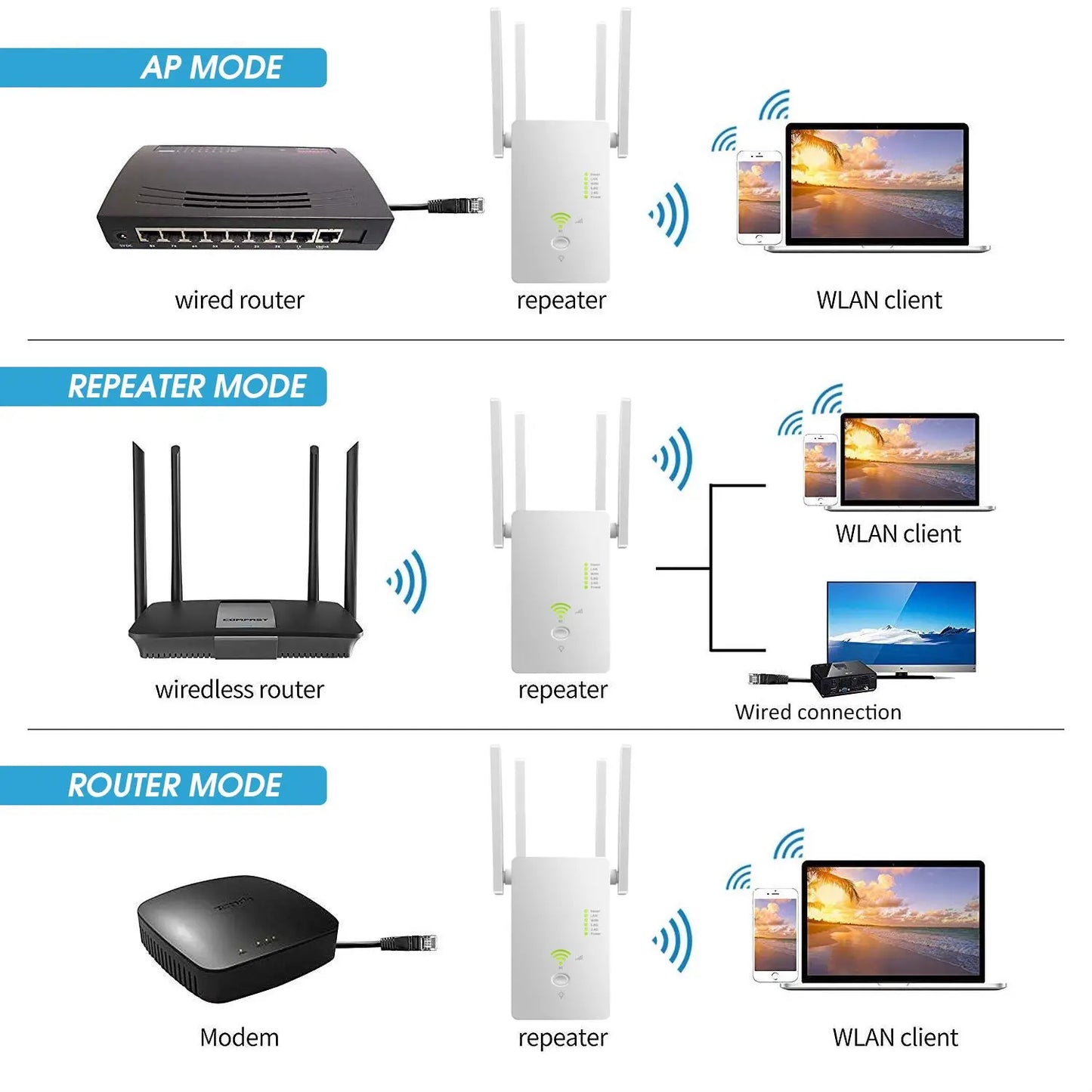 AC1200 Wireless 5G WiFi Extender/Router/AP Dual Band Repeater Booster Signal 802.11AC Long Range 1200Mbps Wi-Fi Access Point