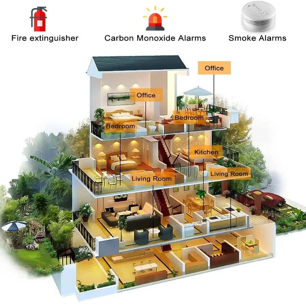 Alarmest Wifi Smoke Detector Smoke Sensor Highly Sensitive For smart Life app control Power by Tuya