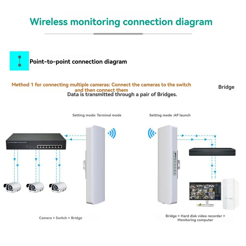 ABGB-Wifi Bridge WIFI Signal Extender Outdoor 3-5KM Long Rang Network Monitoring EU Plug