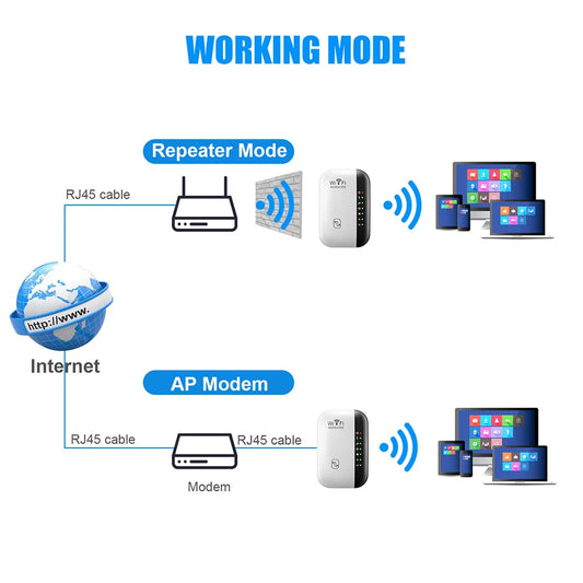 Wireless WIFI Repeater 2.4G Router 300Mbps Wifi Range Extender Wi-Fi Signal Amplifier 802.11N Network Card Adapter for PC