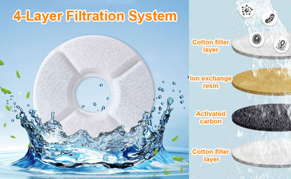 6pk Cat Fountain Filters - Round Activated Carbon & Resin Replacement for Pet Water Dispensers