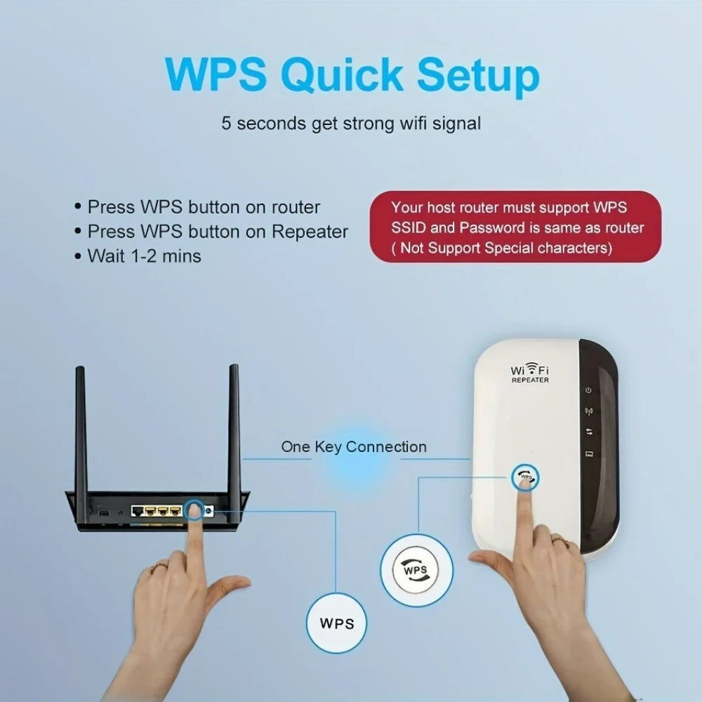 Compact WiFi Extender Wireless Signal Booster Repeater AP Mode Dual Band 300Mbps for Home Router Works with Most Routers