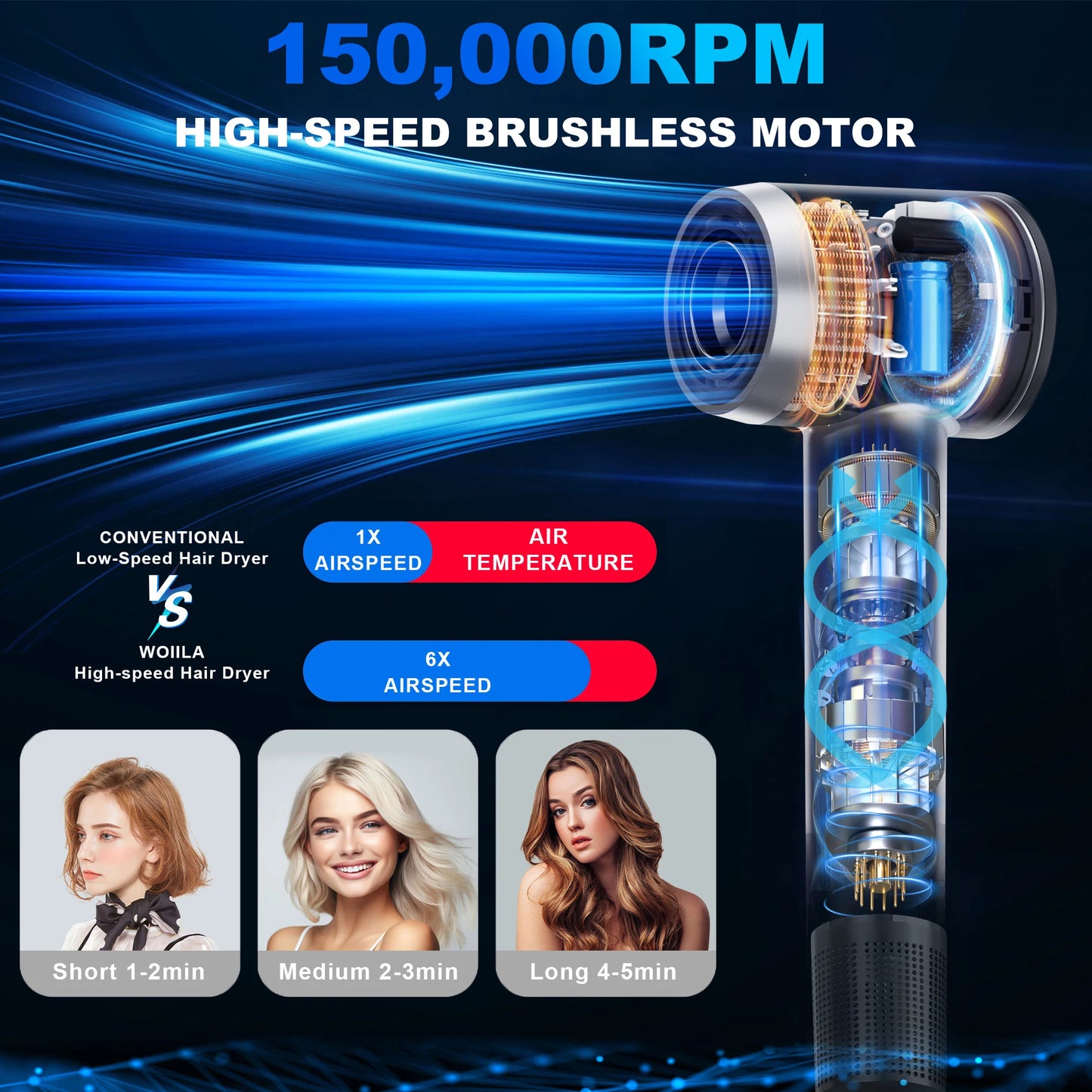 Hair Dryer - Negative Ionic Blow Dryer with 150000 RPM High Speed Brushless Motor for Fast Drying, Low Noise, HD Display Hair Dr