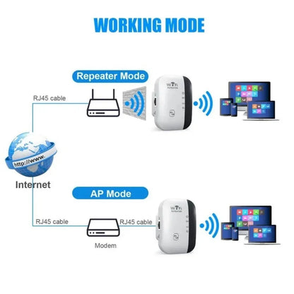 Compact WiFi Extender Wireless Signal Booster Repeater AP Mode Dual Band 300Mbps for Home Router Works with Most Routers