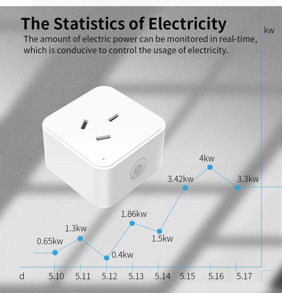 SIXWGH Zigbee Smart Socket AU Plug Adapter Tuya Smart Life App Wireless Control Timing Power Monitoring Function Aleax Outlet