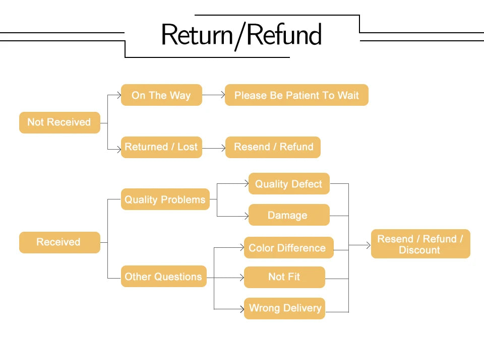 Shapewear for Plus Size Women Tummy Control Shapewear Built-in Bra Shaping Tank Tops Slimming Body Shaper Compression Underwear