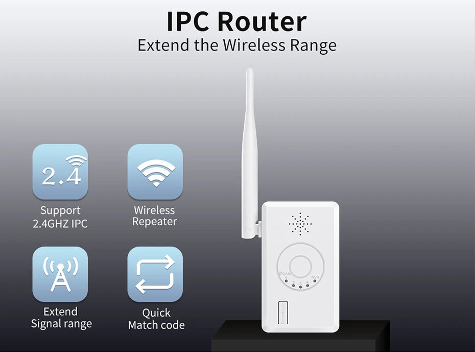 2.4G Wifi IPC Router Extend WiFi Range for Home Security Camera System Wireless ANRAN Wifi Signal Booster