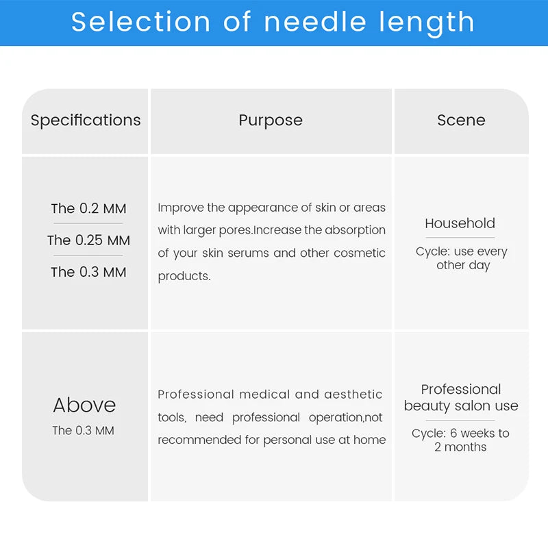 DRS 540 Derma Roller Needle Instrument Face Roller Massager Facial Microneedle Roller Massage Skin Care Beauty Household Tools