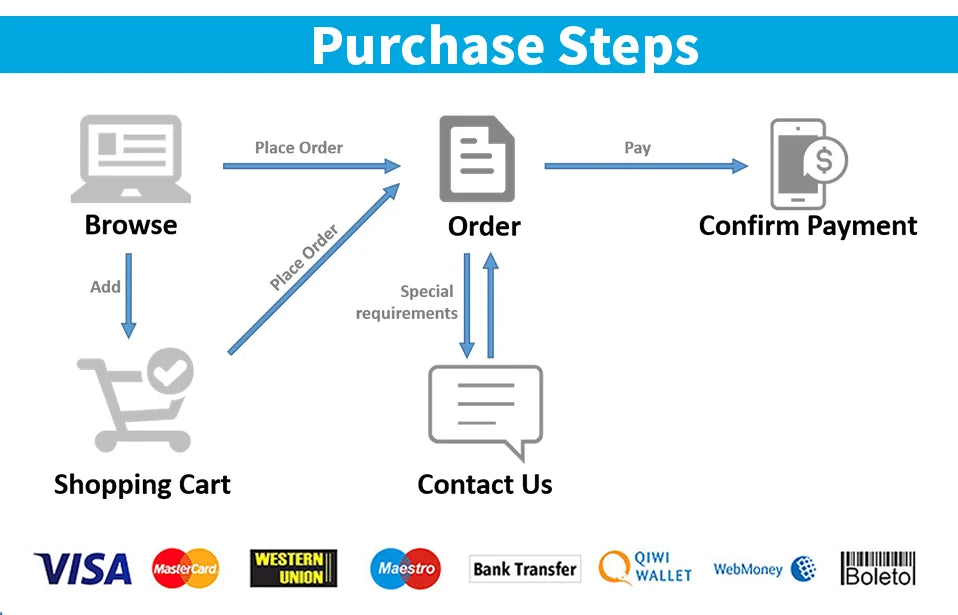 Tuya WiFi Temperature and Humidity Sensor Thermometer for Home Automation for Smart Home Work For Alexa Google Home