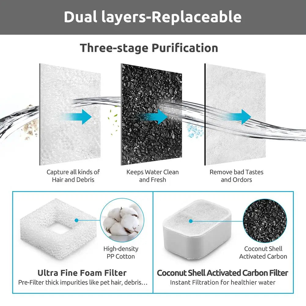 10PCS Pet Water Fountain Replacement Filter Activated Carbon Filters  for Ipettie #CW