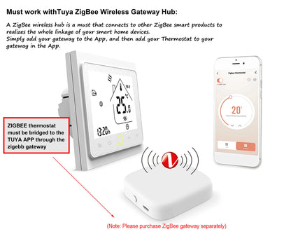 SDITERSTM Smart Thermostat for HVAC&Electric Heating,Valve/Boiler Control,Zigbee/Modbus/WiFi,Smart Home/Industrial Use 24V 220V