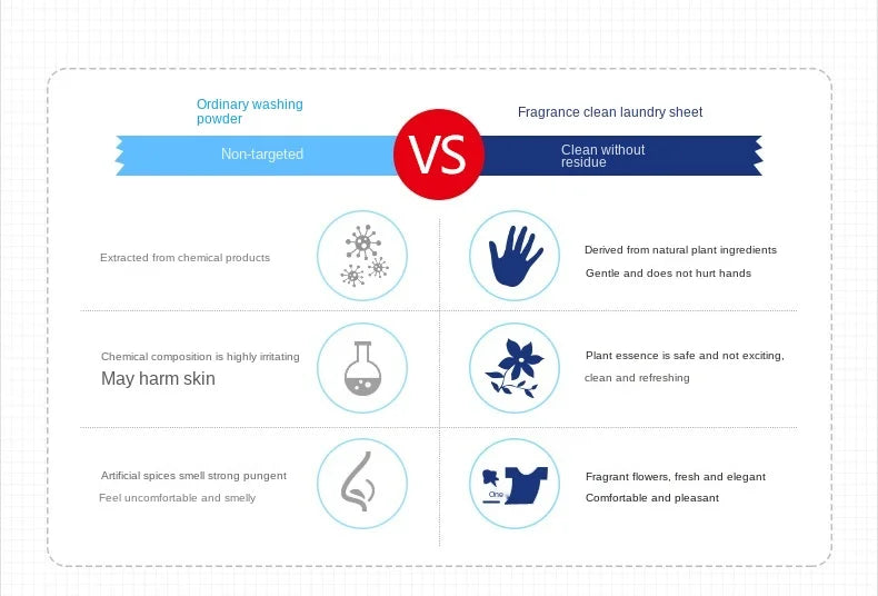 40-120Pcs Efficient Detergent New Fragrance Formula Strong Deep Cleaning Detergent Easy Dissolve Laundry Soap Tablets