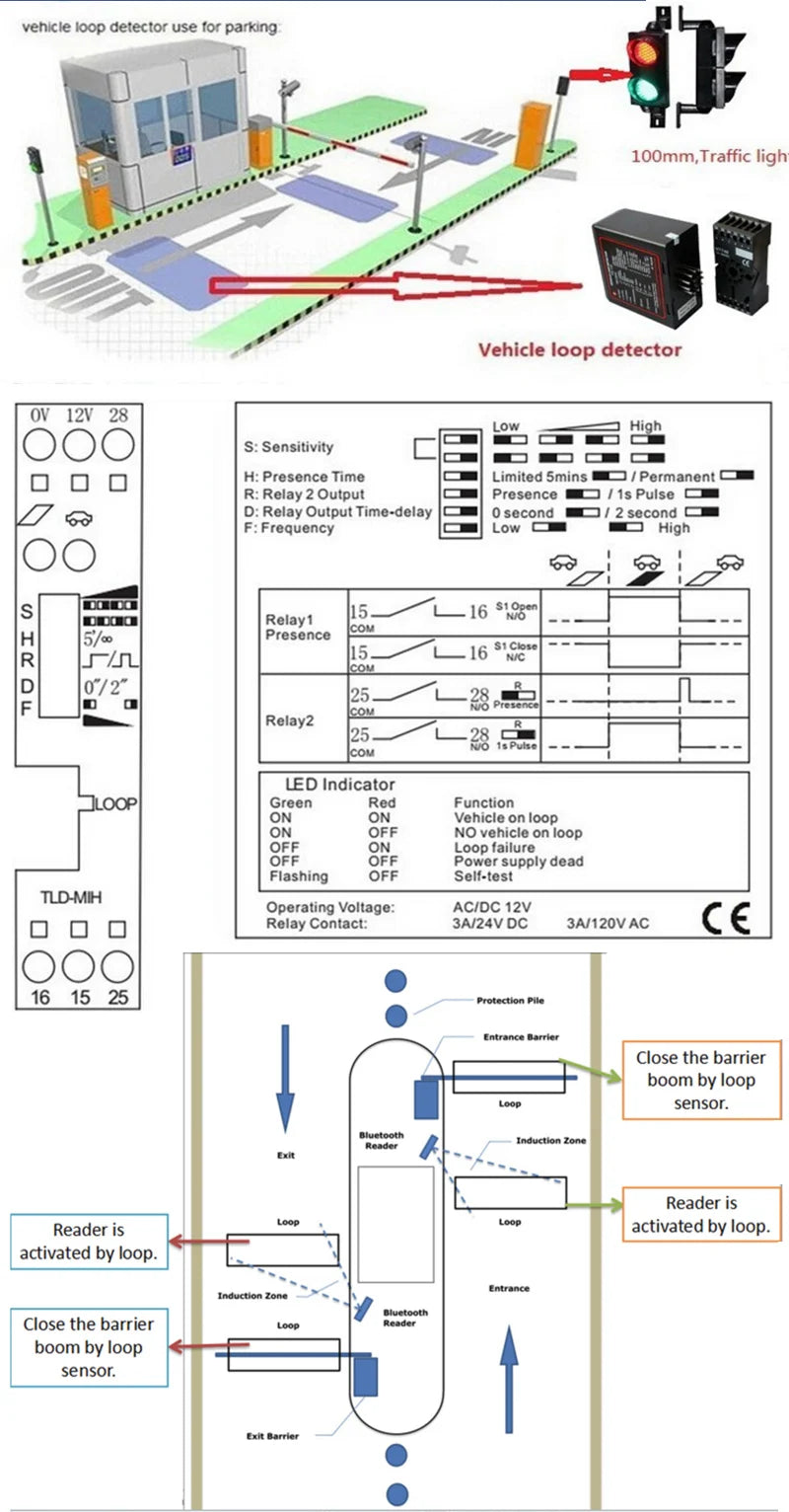 PD132  Inductive VEHICLE LOOP DETECTOR Controller Module,Loop Sensor For Vehicle Access