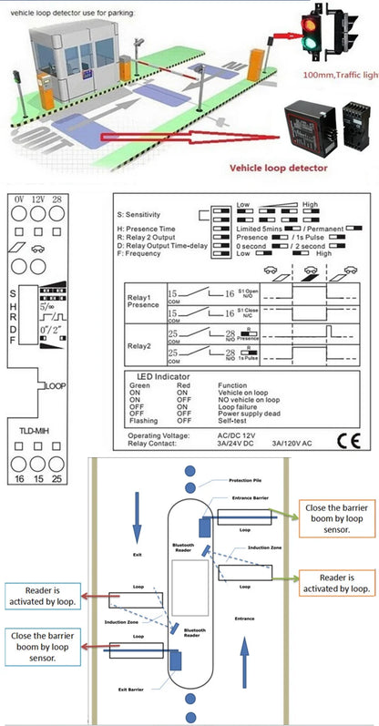 PD132  Inductive VEHICLE LOOP DETECTOR Controller Module,Loop Sensor For Vehicle Access