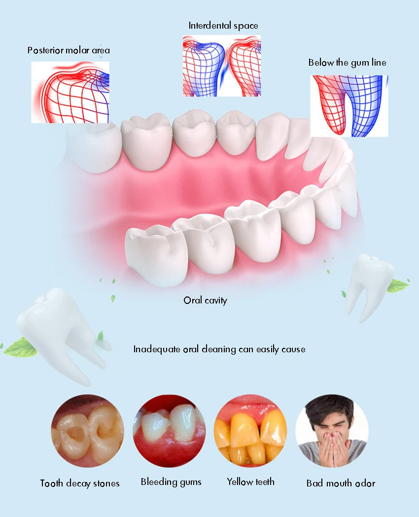Water Flosser Cordless Dental Oral Irrigator for Teeth with LED Light and 3 / 5 Jet Tips, 4 Modes, Dental Calculus Remover