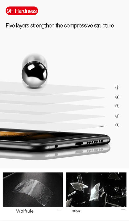 For Google Pixel 6 Glass For Google Pixel 6 Screen Protector Film Transparent Tempered Glass Google Pixel 6 A 7 6A 7A Lens Film