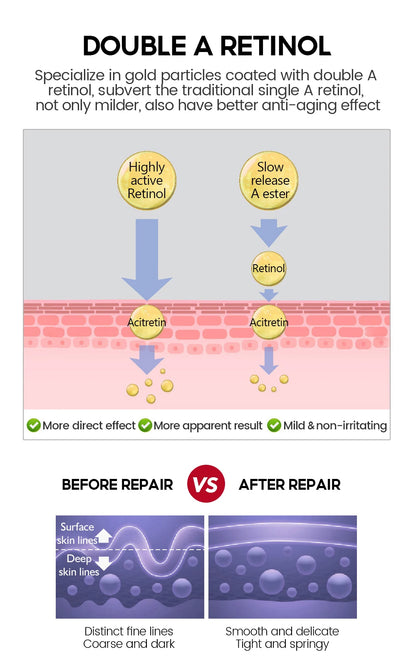 VIBRANT GLAMOUR  PRO+ Retinol Face Serum Upgrade 3% Retinol+3X Peptide+5X Ceramide Repair Skin Firming Collagen Anti-Aging
