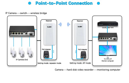 KuWFi Wifi Repeater 2.4G 300Mbps Outdoor AP Long Range Extender Smart Manage Router CPE Wireless Bridge Point to Point 1KM
