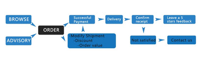 22L Car Refrigerator Protable Mini Fridges Food Cooler Icebox Heater Keep Warm Fresh for Home Pinic Camping Refrigerator