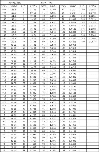 Temperature Probe 3M Wire NTC 10K3380 1% Waterproof Temperature Controller Sensor for Electric / Water Floor Heating Thermostats