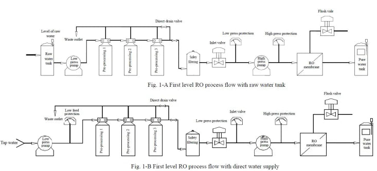 Online Water Ro Controller Sing Stage Ro System Controler and Conductivity with Sensor for RO System Water Purification System