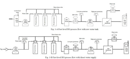 Online Water Ro Controller Sing Stage Ro System Controler and Conductivity with Sensor for RO System Water Purification System