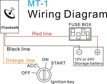 gsm gprs gps tracker for car motorcycle scooter vehicle truck mini waterproof  real time online tracking monitoring no monthly