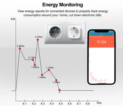 EU Smart Plug WiFi Socket power energy meter 10A/16A Power Monitor Wattmeter Timing Function  watt meter Tuya SmartLife APP
