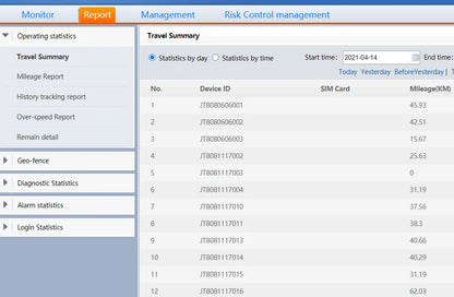 gps tracker GT02A.D.N car rastreador veicular tracking software systems  motorcycle truck localizador gps spy gadgets  SOS relè