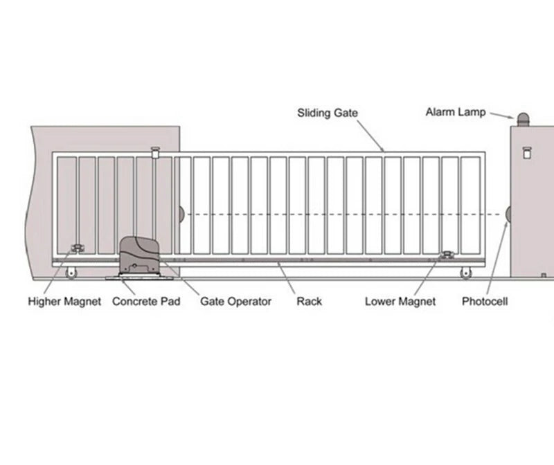12m garage sliding door gate opener barrier gate Safety beam Sensor/Battery power Infrared Photocell Gate & Door sensor