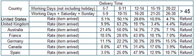 Inflatable Travel Pillow Foot Rest Kids Car Airplane Sleeping Bed Leg Support Height Adjustable Footrest Pillow for Long Trips