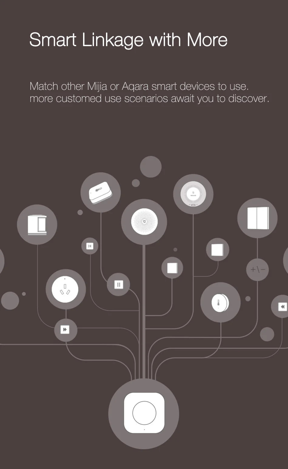 Aqara Wireless Mini Switch Zigbee Connection Versatile 3-way Control Button for Smart Home Devices Compatible with Apple HomeKit