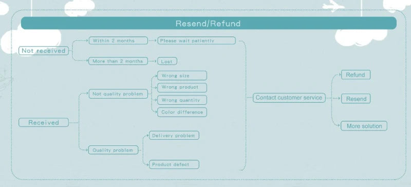 Newborn Baby Rattles Toys 0-12 Months Soft Felt Whale Bed Bell Infant Mobile Crib Hanging Musical Carousel Toy Boys Girls Gift