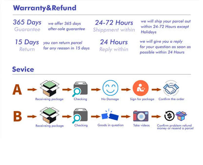 VSN Looper Pedal, Stereo Guitar Loop Pedals  Loop Station Multi-function 11 Types of Play with 10 Minutes Loop Time True Bypass