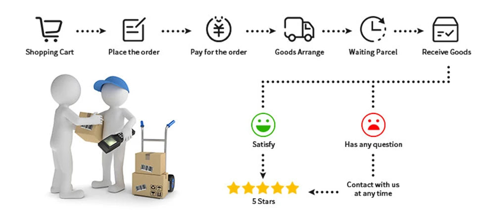 Power Bank 20000mAh Portable Charger Poverbank USB Type C PD Fast Charging Powerbank 10000mAh External Battery for iPhone Xiaomi