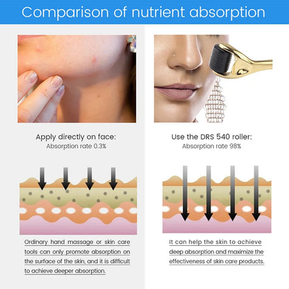 DRS 540 Derma Roller Needle Instrument Face Roller Massager Facial Microneedle Roller Massage Skin Care Beauty Household Tools