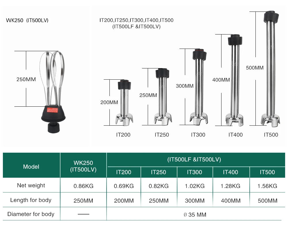 ITOP Commercial Stainless Steel Blender Stick 160mm/200mm/250mm/300mm/400mm/500mm For Handheld Immersion Blender Food Mixers